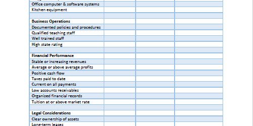 Child Care Pre Sale Checklist Image