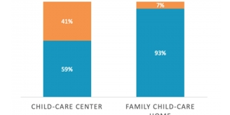 41% NC Center Remain Closed