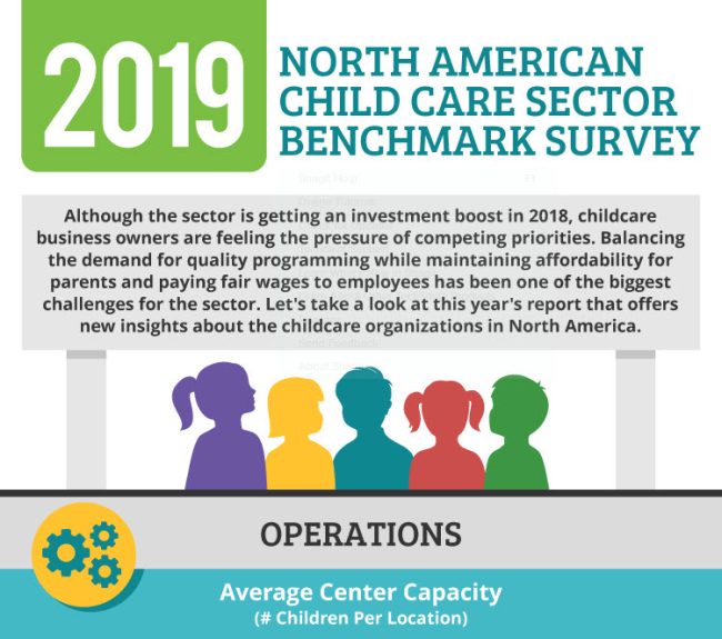 2019 Benchmark Survey