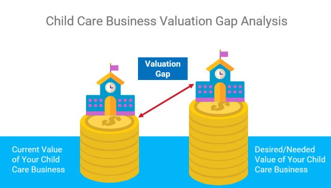Business Value Gap