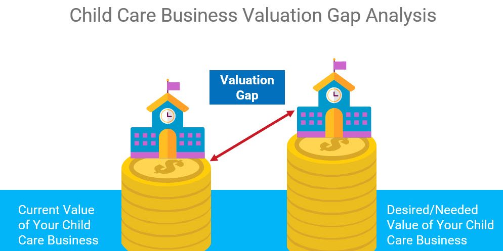 Business Value Gap